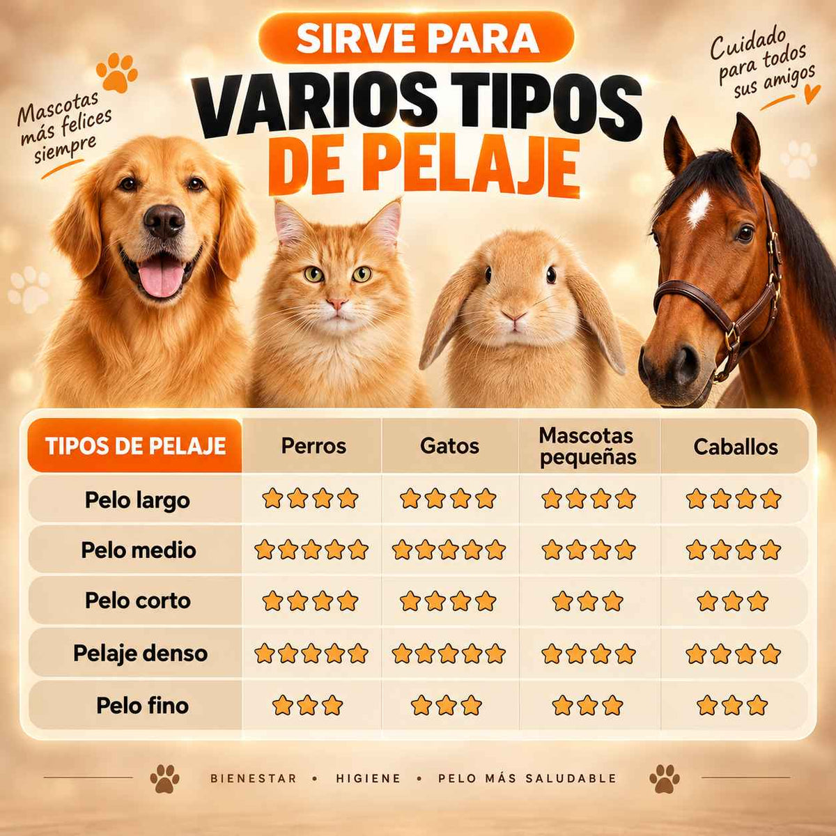 FurClean™ el cepillo quitapelos para todos las mascotas
